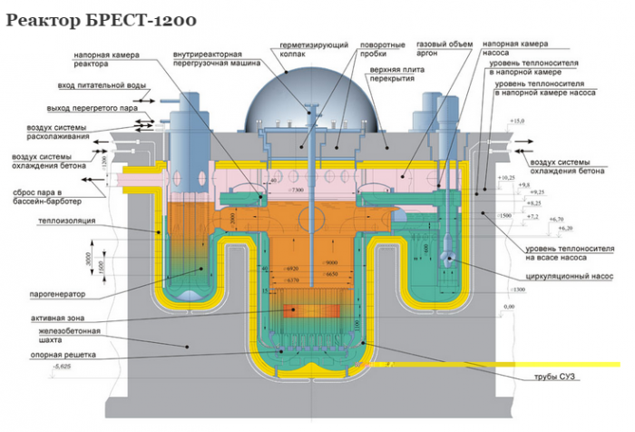 Россия совершила ядерный прорыв Россия совершила ядерный прорыв