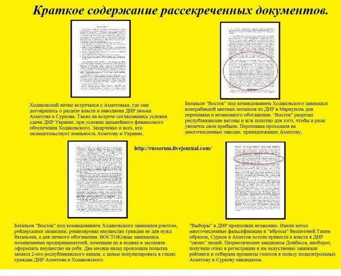 Сводки от ополчения Новороссии 7 сентября 2015 Сводки от ополчения Новороссии 7 сентября 2015