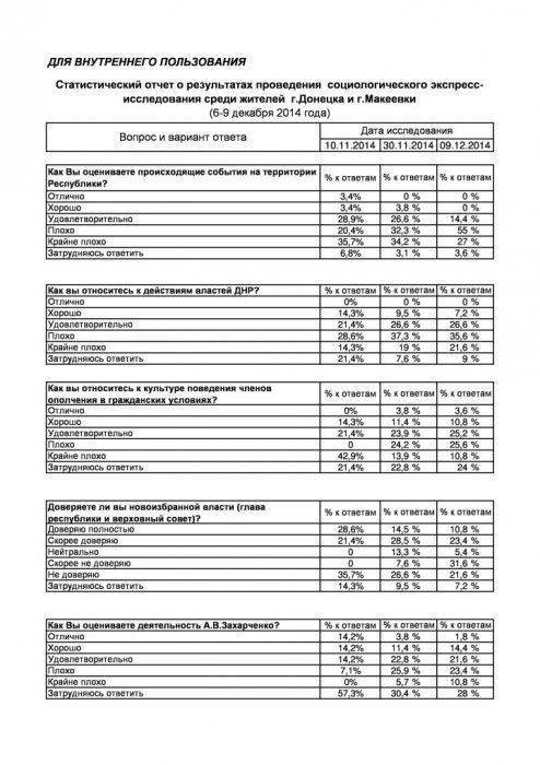 Сводки от ополчения Новороссии 7 сентября 2015 Сводки от ополчения Новороссии 7 сентября 2015