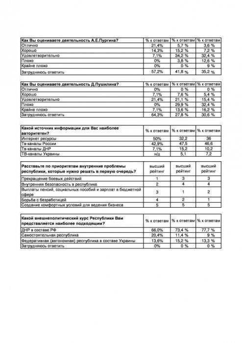 Сводки от ополчения Новороссии 7 сентября 2015 Сводки от ополчения Новороссии 7 сентября 2015