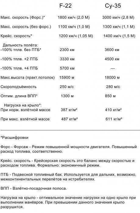 Сухой против Раптора Сухой против Раптора