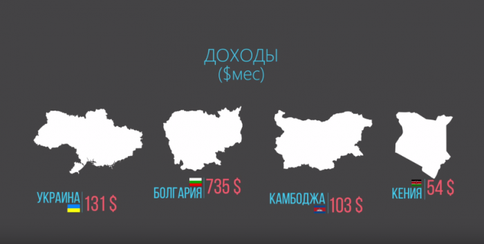 Украина - Кения, в чем разница? Украина - Кения, в чем разница?