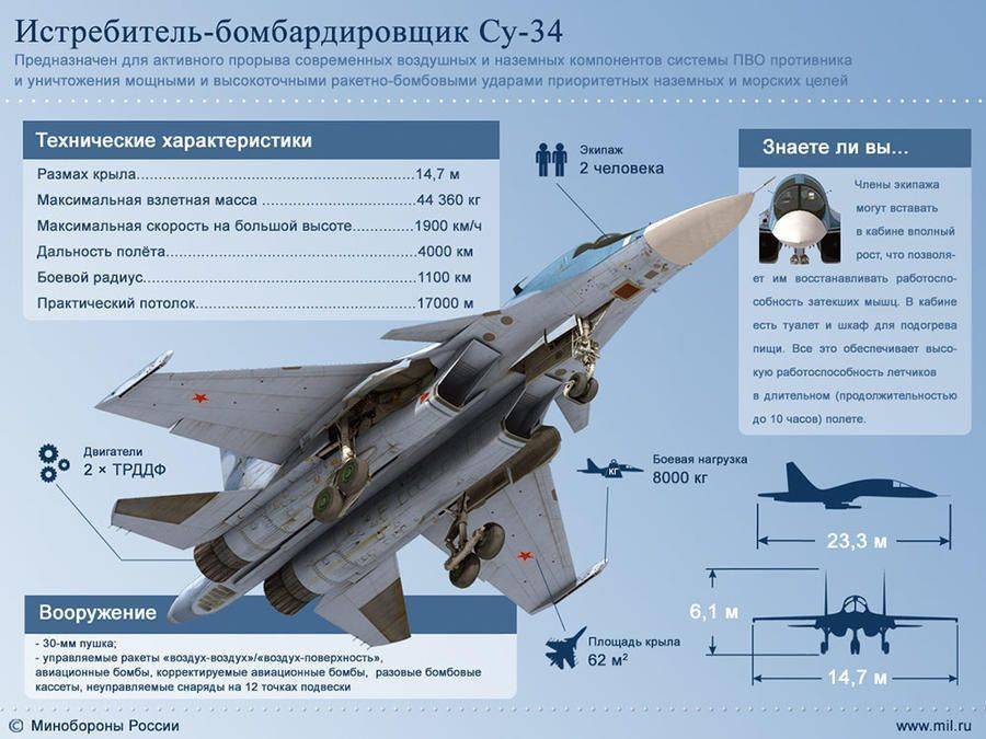 Десятки самолётов и морская пехота: каким оружием Россия борется с терроризмом в Сирии Десятки самолётов и морская пехота: каким оружием Россия борется с терроризмом в Сирии