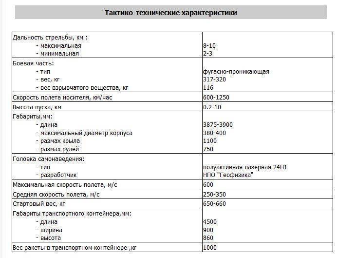 Российская ракета «ВОЗДУХ-ЗЕМЛЯ» Х-29Л Российская ракета «ВОЗДУХ-ЗЕМЛЯ» Х-29Л