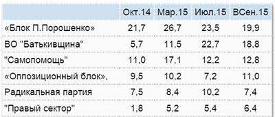 Недостаточно радикальная партия Недостаточно радикальная партия
