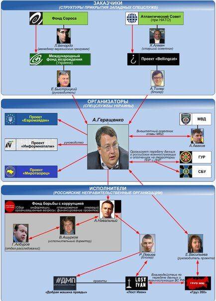Сводки от ополчения Новороссии 4 ноября 2015 Сводки от ополчения Новороссии 4 ноября 2015
