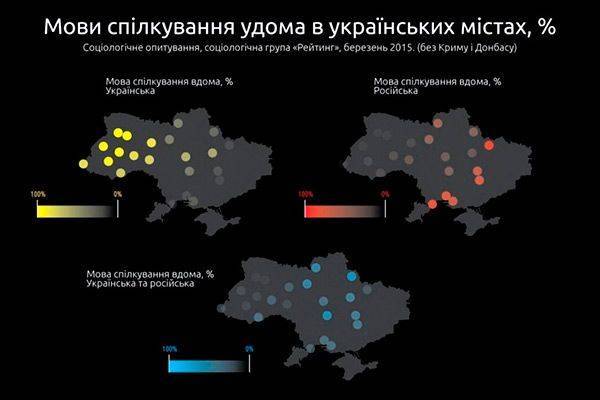 3% или 25 лет тщетной украинизации 3% или 25 лет тщетной украинизации