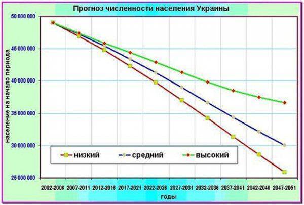 Скорбь фарисеев: как украинский голод превращают в «геноцид», а трагедию в «праздник» 