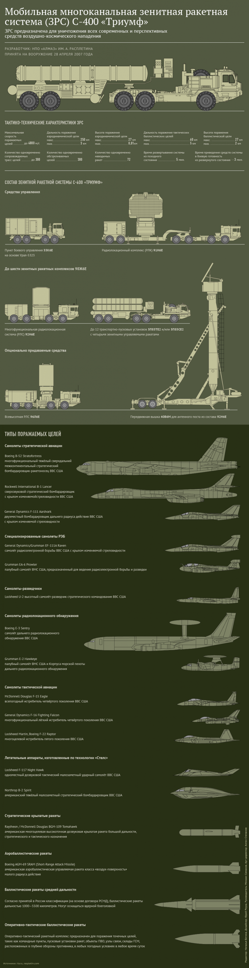 Американский военный эксперт: российский С-400 практически неуязвим Американский военный эксперт: российский С-400 практически неуязвим