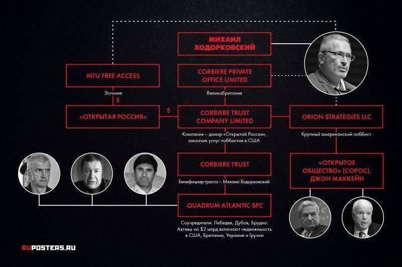Деньги на революцию: как устроено оффшорное финансирование «Открытой России» Ходорковского Деньги на революцию: как устроено оффшорное финансирование «Открытой России» Ходорковского