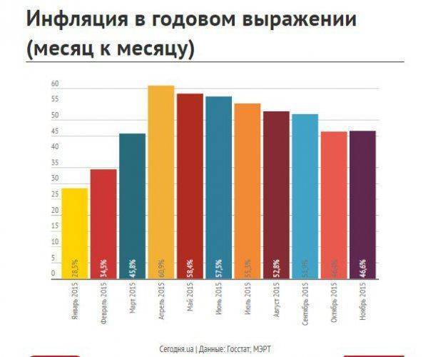 Украина 2016 – собственность вашингтонских гегемонов Украина 2016 – собственность вашингтонских гегемонов