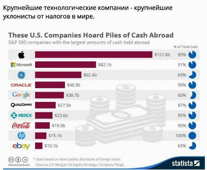 Кровь детей на ваших айфонах Кровь детей на ваших айфонах