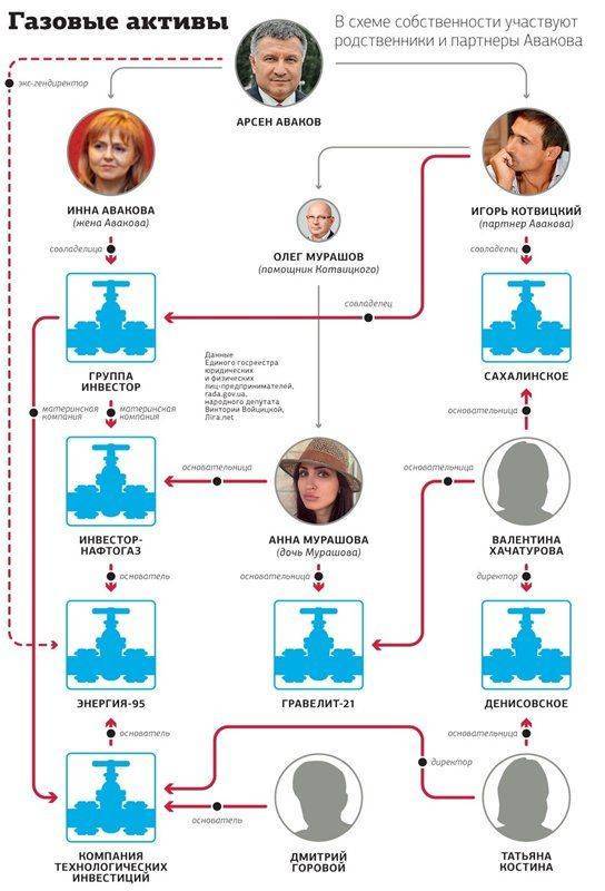 Аваков, давай до свиданье! Аваков, давай до свиданье!