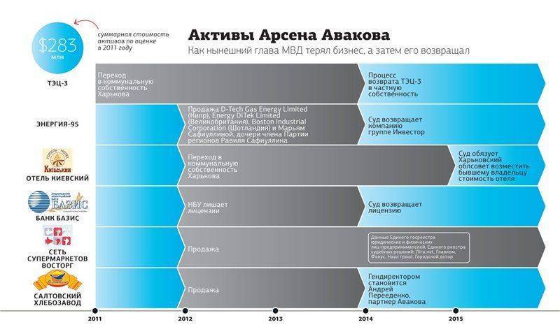 Аваков, давай до свиданье! Аваков, давай до свиданье!
