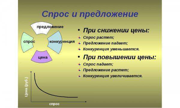 Прогноз цен в Украине от специалистов на 2016 год Прогноз цен в Украине от специалистов на 2016 год
