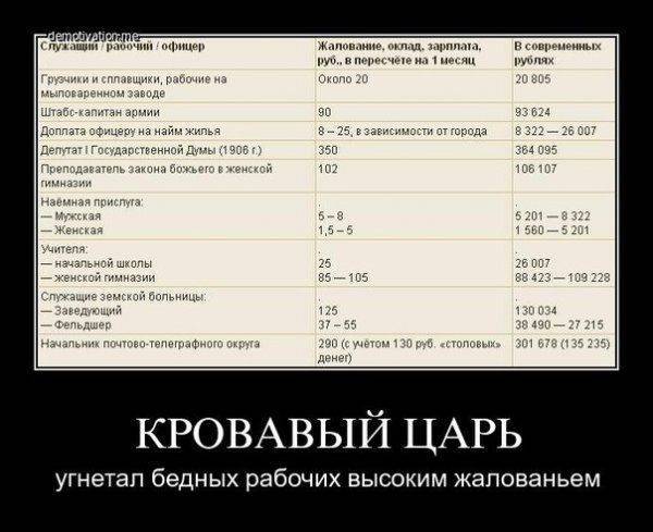 Оболганные и оклеветанные: Русское Самодержавие. Оболганные и оклеветанные: Русское Самодержавие.