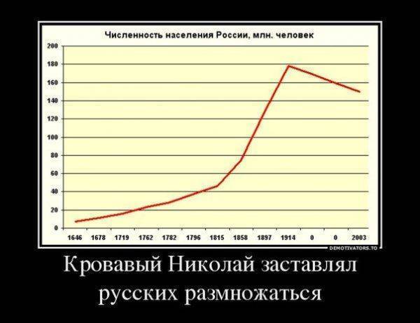 Оболганные и оклеветанные: Русское Самодержавие. Оболганные и оклеветанные: Русское Самодержавие.