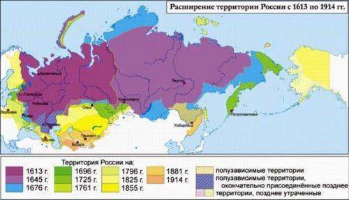 Гибель Тартарии Гибель Тартарии