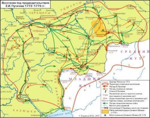 Гибель Тартарии Гибель Тартарии