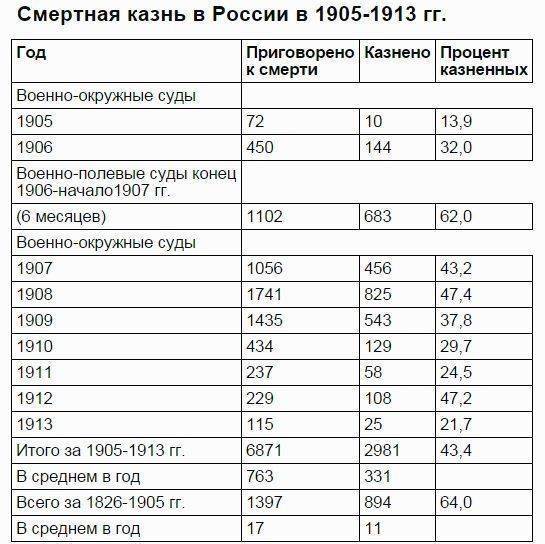 Терроризм в России: власть опять наступает на грабли Терроризм в России: власть опять наступает на грабли
