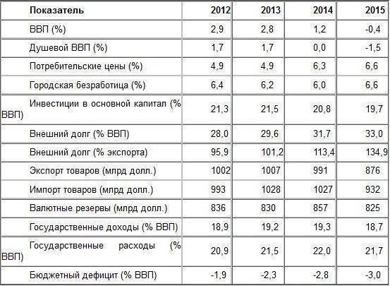 Глобальная экономика: Прыжок в неизвестность Глобальная экономика: Прыжок в неизвестность