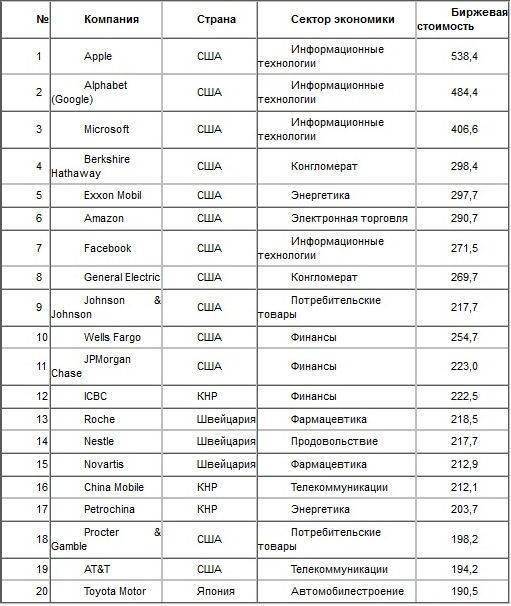 Глобальная экономика: Прыжок в неизвестность Глобальная экономика: Прыжок в неизвестность