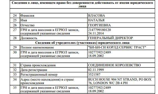 Британская "крыша" - российский политолог вскрыл, как BBC финансирует "Эхо Москвы" Британская "крыша" - российский политолог вскрыл, как BBC финансирует "Эхо Москвы"