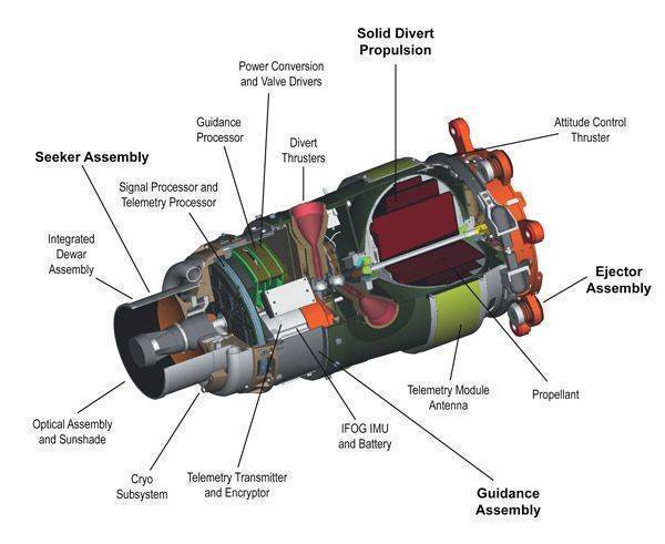 ПРО США - что за дивный зверь? AEGIS. Часть III (Противоракеты и пусковые установки) ПРО США - что за дивный зверь? AEGIS. Часть III (Противоракеты и пусковые установки)