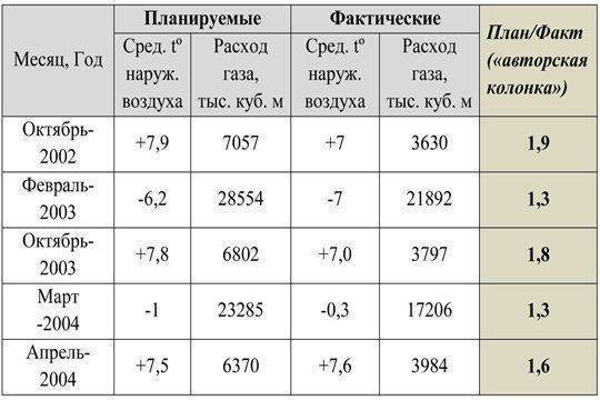 Как считаются тарифы ЖКХ в Украине Как считаются тарифы ЖКХ в Украине