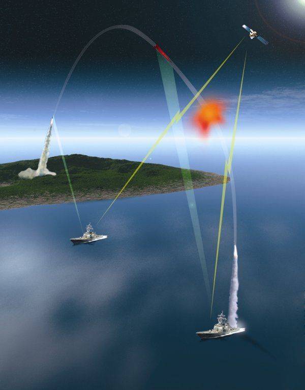 Почему США "испугались" КНДР? Почему США "испугались" КНДР?