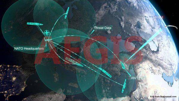 ПРО США - что за дивный зверь? AEGIS. Часть I (МСУО) ПРО США - что за дивный зверь? AEGIS. Часть I (МСУО)