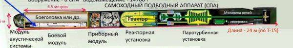 Статус-6 разработка отечественного ВПК множащая на ноль систему американской противоракетной обороны Статус-6 разработка отечественного ВПК множащая на ноль систему американской противоракетной обороны