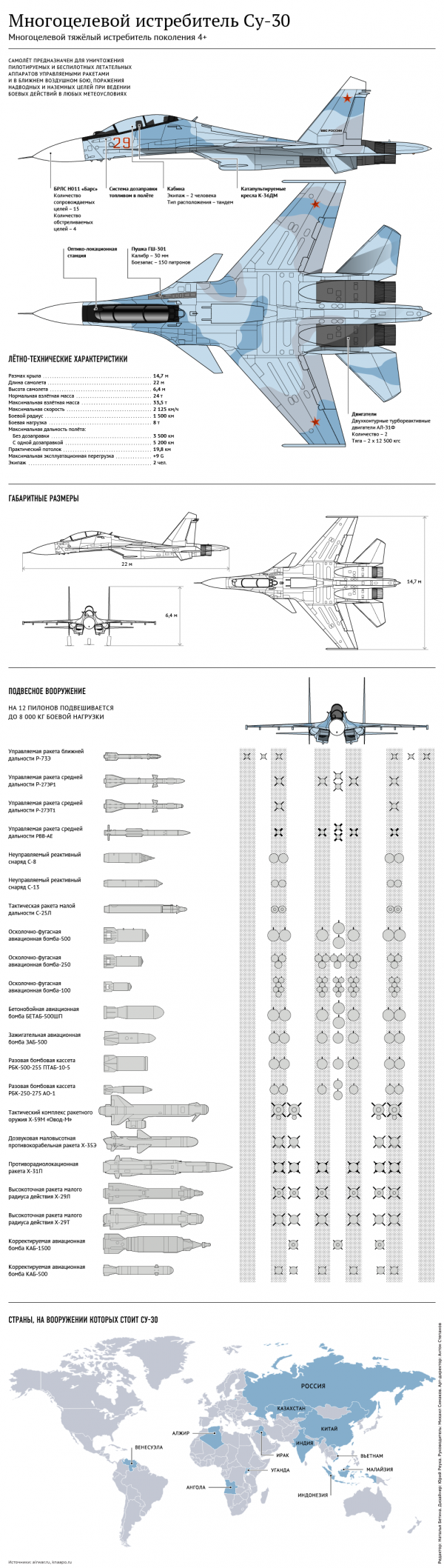 Страшный сон Ближнего Востока: NI о покупке Ираном российских Су-30 Страшный сон Ближнего Востока: NI о покупке Ираном российских Су-30