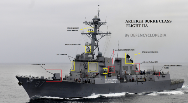 ПРО США - что за дивный зверь? AEGIS. Часть II (РЛС и поддержка данными) ПРО США - что за дивный зверь? AEGIS. Часть II (РЛС и поддержка данными)