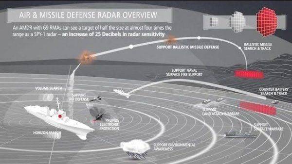 ПРО США - что за дивный зверь? AEGIS. Часть II (РЛС и поддержка данными) ПРО США - что за дивный зверь? AEGIS. Часть II (РЛС и поддержка данными)