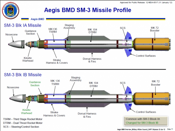 ПРО США - что за дивный зверь? AEGIS. Часть III (Противоракеты и пусковые установки) ПРО США - что за дивный зверь? AEGIS. Часть III (Противоракеты и пусковые установки)
