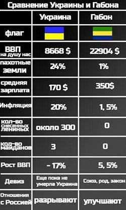 Между Либерией и Габоном Между Либерией и Габоном