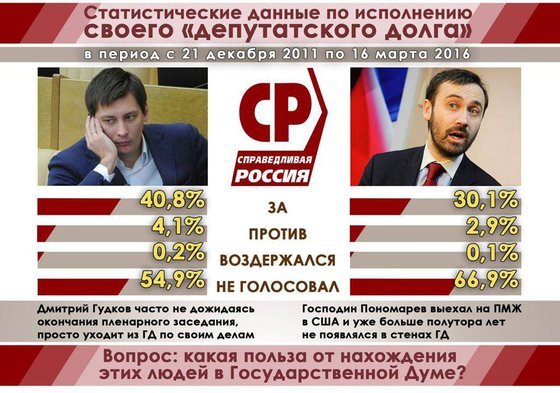 Оппозиционеры, они же тунеядцы Оппозиционеры, они же тунеядцы