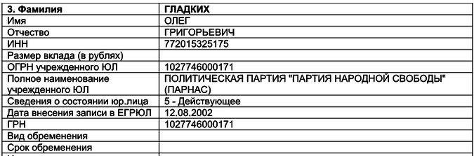СМИ: торговец смертью финансирует ПАРНАС СМИ: торговец смертью финансирует ПАРНАС