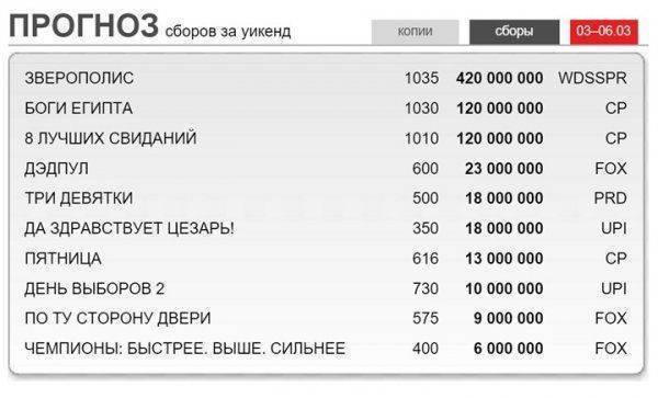 Провал "лучших свиданий" прошёл по плану Провал "лучших свиданий" прошёл по плану