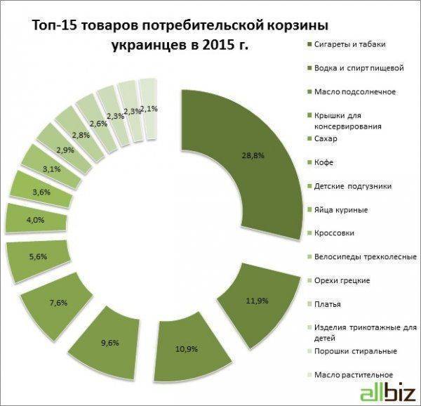 Украина и Россия. Взаимное эмбарго: кто пострадает больше? Украина и Россия. Взаимное эмбарго: кто пострадает больше?