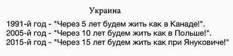 В ООН признали Украину умирающей страной В ООН признали Украину умирающей страной