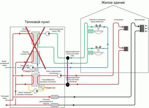 Коррупционная пирамида в ЖКХ Саратова, как угроза национальной безопасности. Коррупционная пирамида в ЖКХ Саратова, как угроза национальной безопасности.