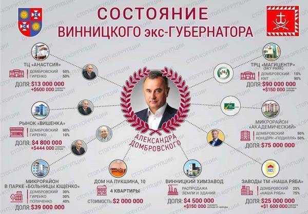 Как банановый король Гройсман становится премьер-министром Украины Как банановый король Гройсман становится премьер-министром Украины