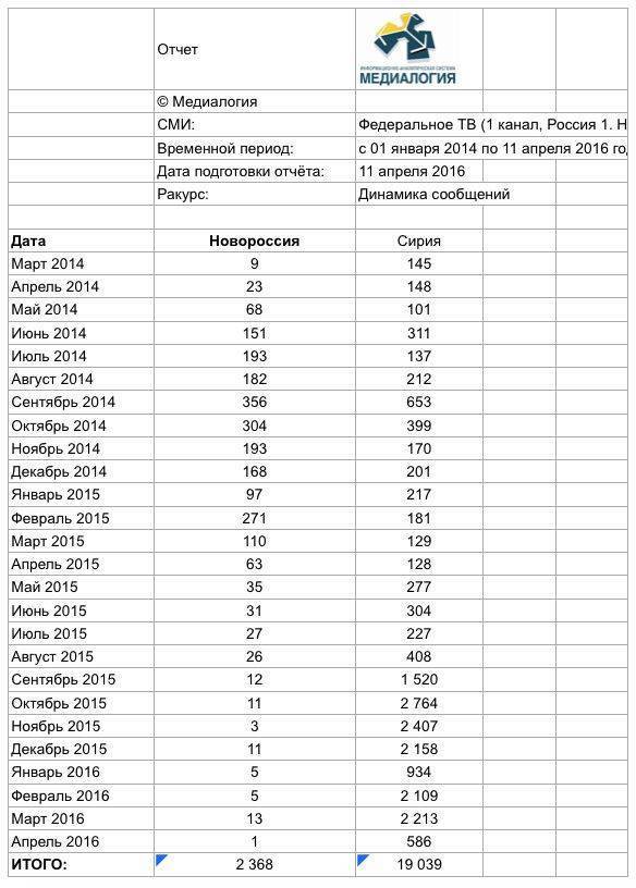 Новороссия исчезла с экранов Новороссия исчезла с экранов