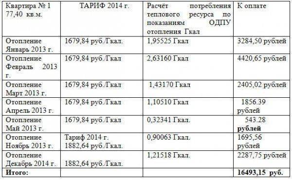 Коррупционная пирамида в ЖКХ Саратова, как угроза национальной безопасности. Коррупционная пирамида в ЖКХ Саратова, как угроза национальной безопасности.