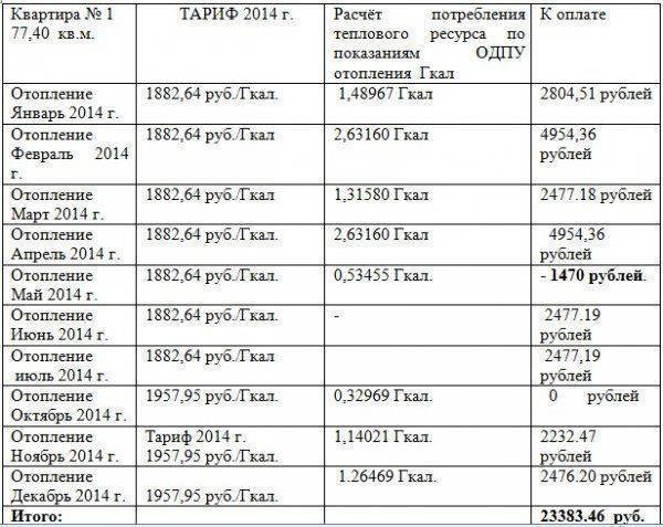 Коррупционная пирамида в ЖКХ Саратова, как угроза национальной безопасности. Коррупционная пирамида в ЖКХ Саратова, как угроза национальной безопасности.