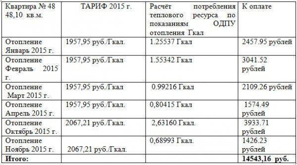 Коррупционная пирамида в ЖКХ Саратова, как угроза национальной безопасности. Коррупционная пирамида в ЖКХ Саратова, как угроза национальной безопасности.