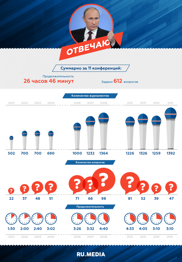 Владимир Путин выяснил, что российские фермеры не хотят отмены санкций Владимир Путин выяснил, что российские фермеры не хотят отмены санкций