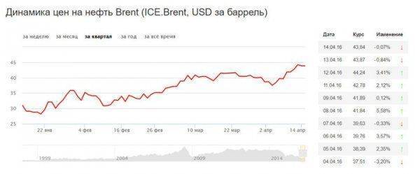 Сколько будет стоить нефть до конца 2017-го. Навстречу саммиту ОПЕК Сколько будет стоить нефть до конца 2017-го. Навстречу саммиту ОПЕК